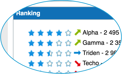 OBMS : écran ranking évaluation fournisseurs