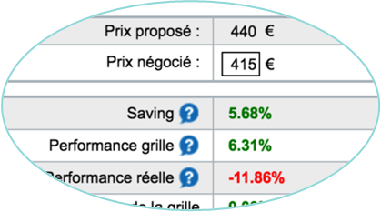 OBMS : écran négociation des tarifs journaliers - TJM
