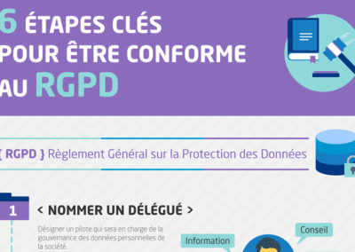 Infographie : Le RGPD en 6 étapes