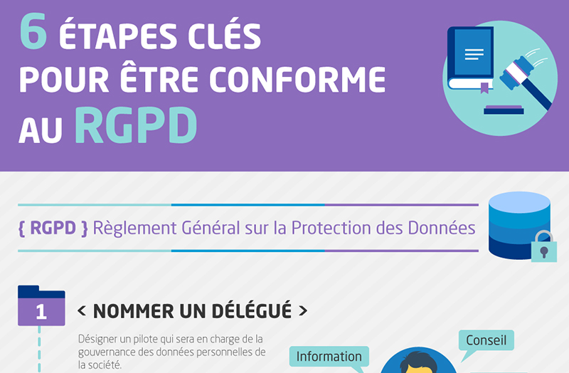 Infographie : Le RGPD en 6 étapes