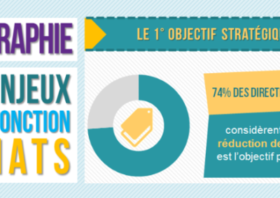 Infographie : Les enjeux de la fonction Achats