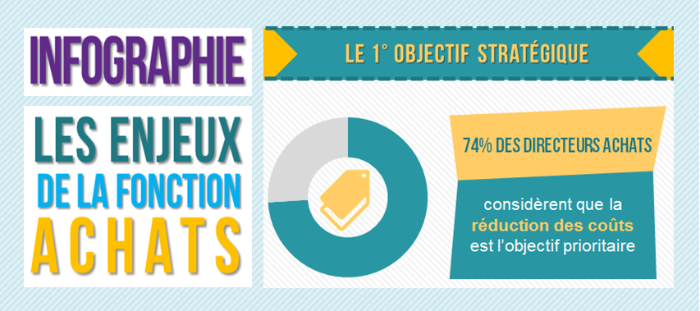 Infographie : Les enjeux de la fonction Achats