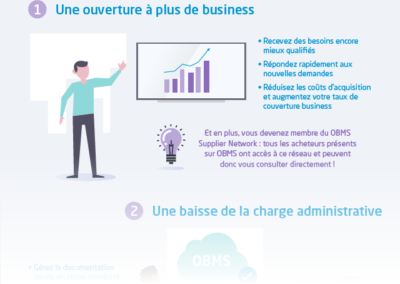 OBMS Supplier Network : quels bénéfices pour les fournisseurs ?