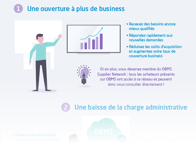 OBMS Supplier Network : quels bénéfices pour les fournisseurs ?