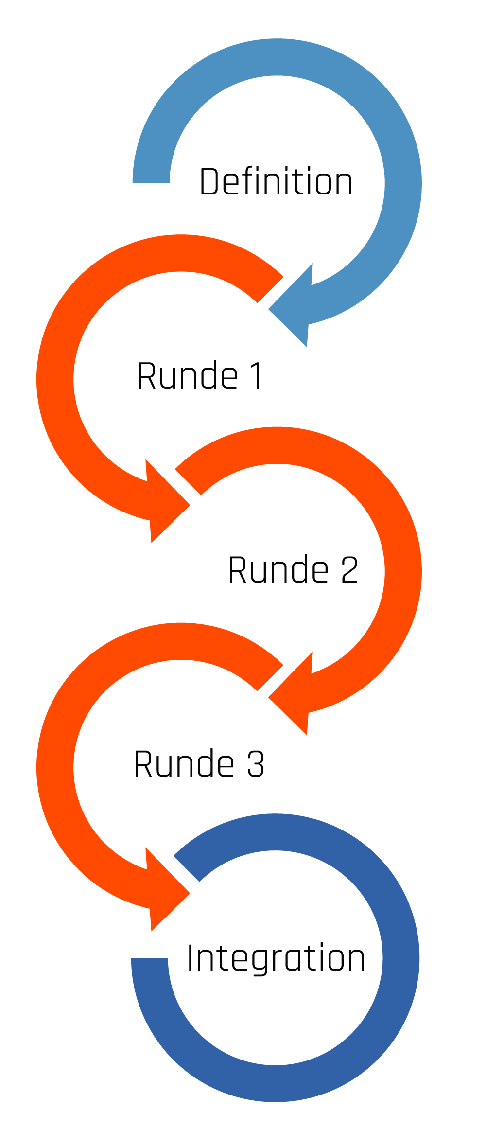 Exemple de Référencement Dynamique OBMS