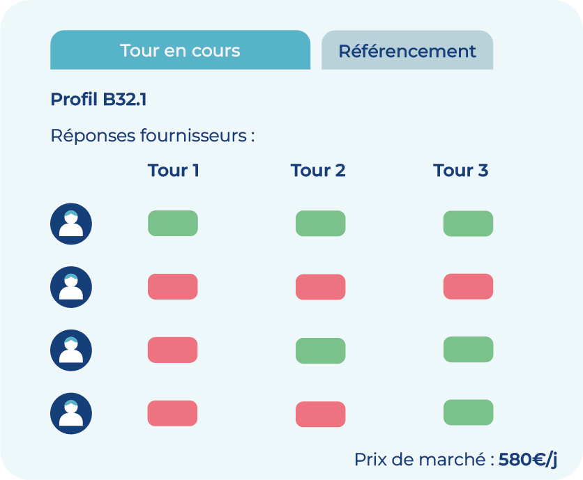 ecran_Référencement_dynamique