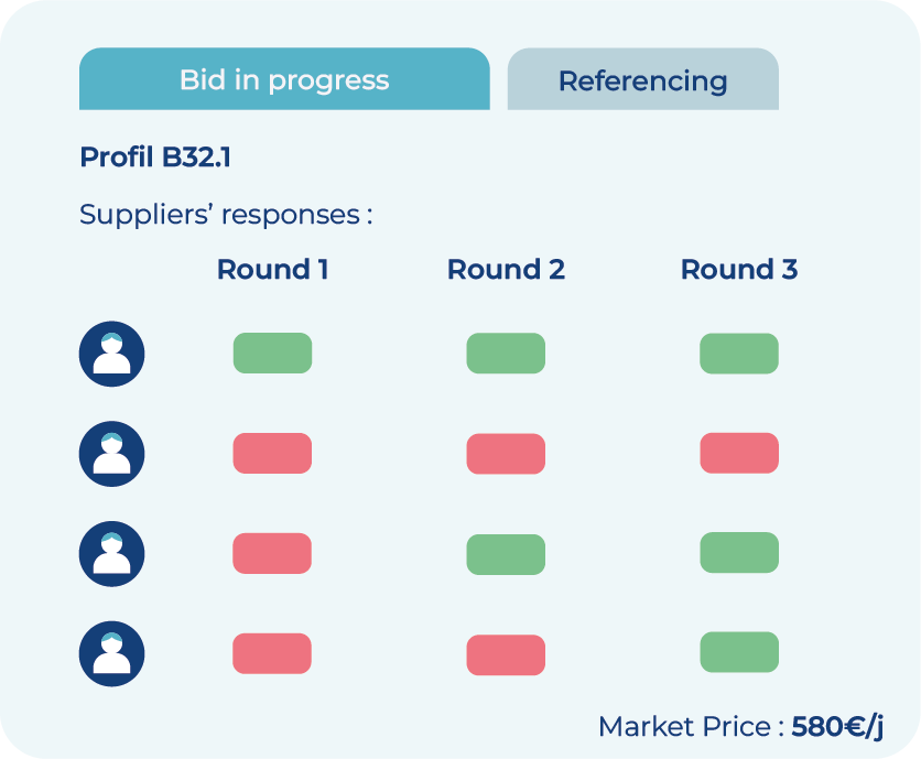 ecran_Référencement_dynamique_en