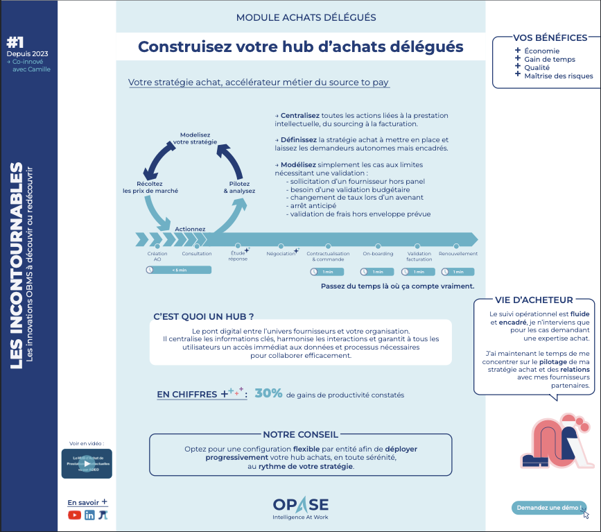 #1 Incontournables vue incoutournables #1 OBMS